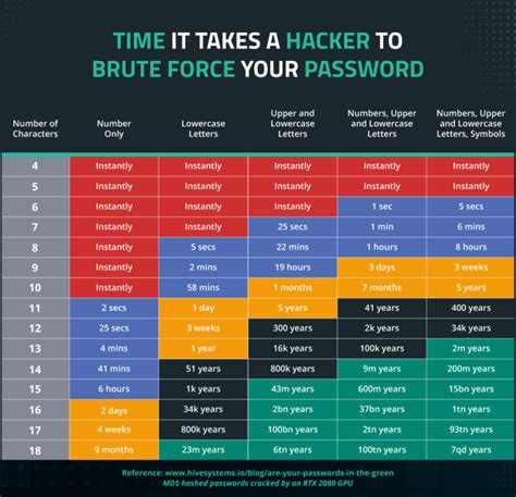 How to create a strong password in 2024 .
